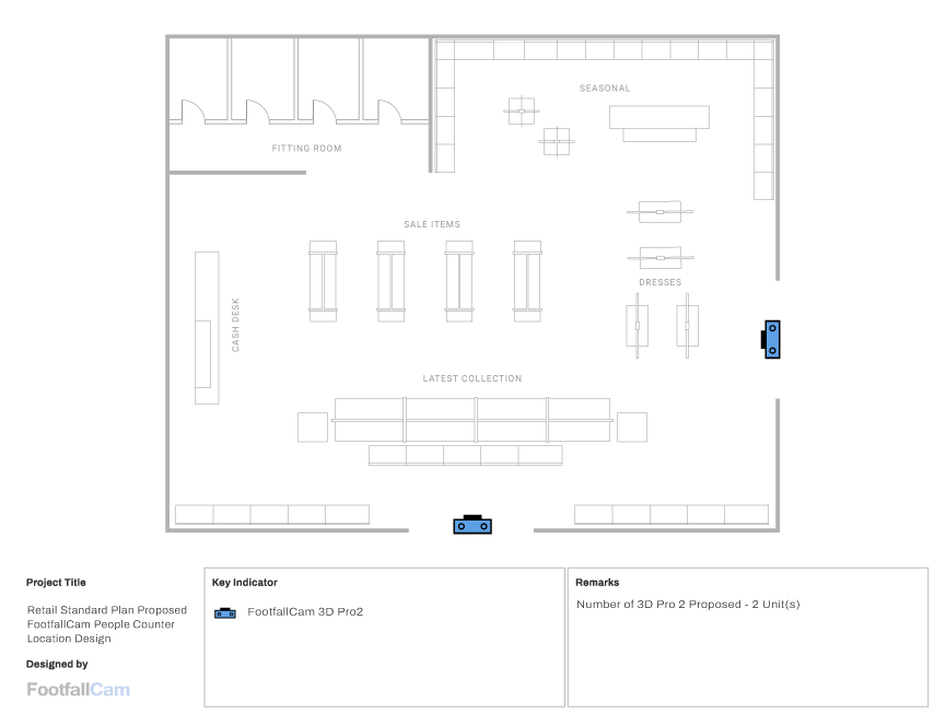 FootfallCam People Counting System - Retail Standard