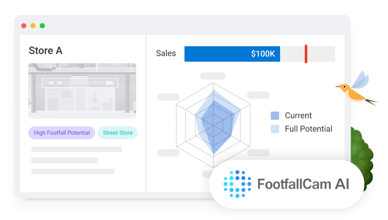 FootfallCam 人数カウント システム - 各マーケティング イベントの ROI を定量化する
