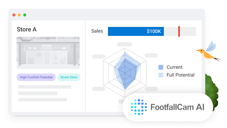 FootfallCam 人流量统计 系统 - 量化每个营销活动的投资回报率