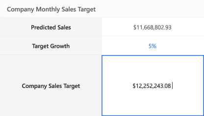 FootfallCam People Counting System - Step 1: Plan the Sales Target