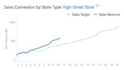 FootfallCam People Counting System - Step 2: Track Live Sales Progress