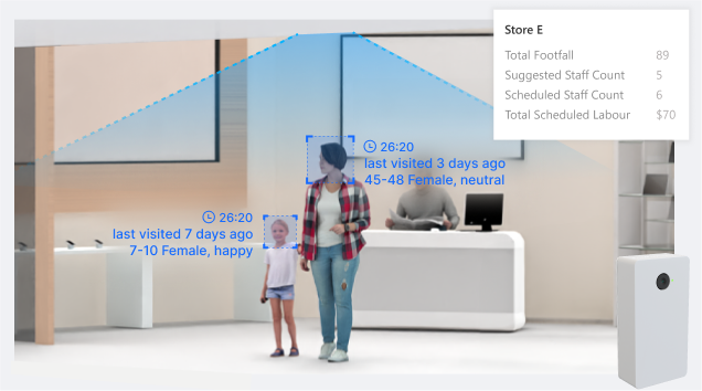 入口處的 FaceCam