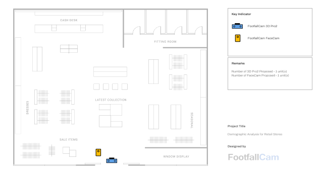 Sistema di design