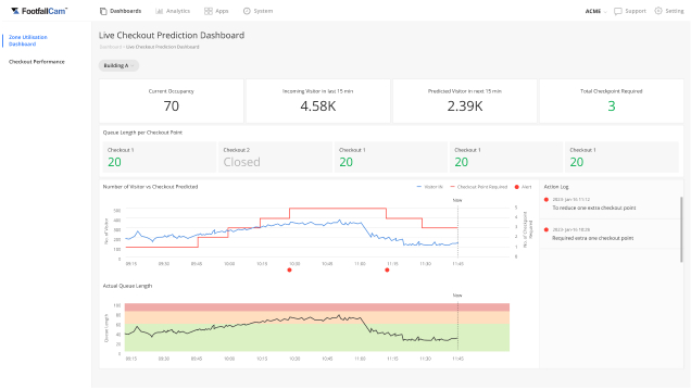 Queue Counting Analytics