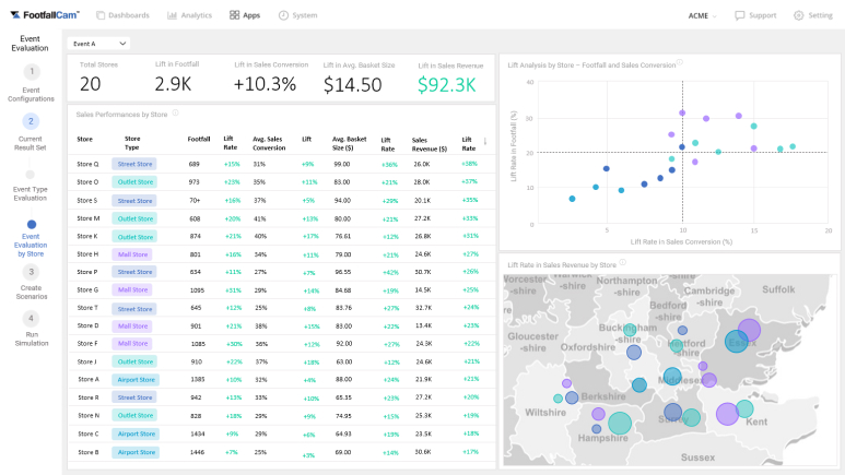Track Your Conversion
