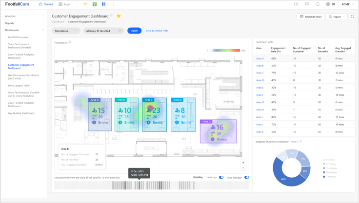 FootfallCam - Comportamento del cliente ed esperienza di acquisto