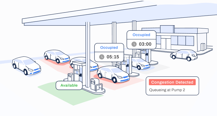 FootfallCam Forecourt Flow Analytics