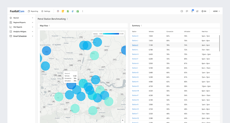 FootfallCam Multi-Site Benchmarking