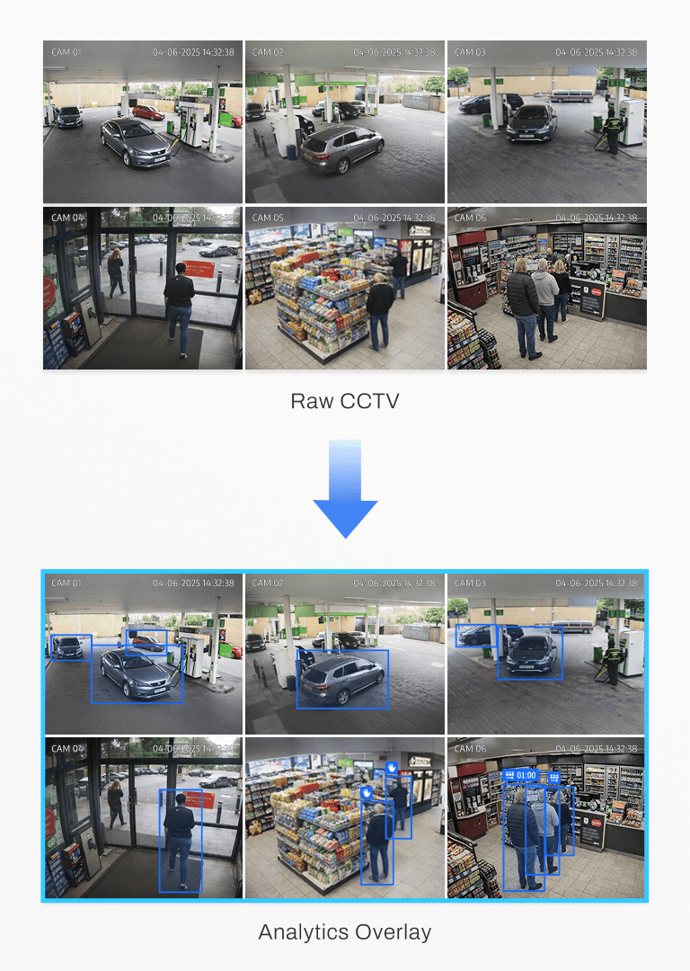 FootfallCam One Upgrade. Full Visibility.