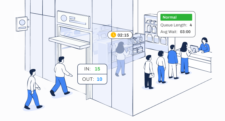 FootfallCam Retail Conversion Insights