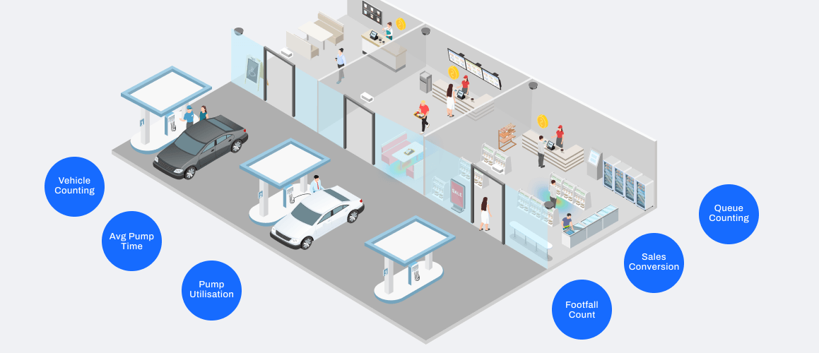 FootfallCam Typical Site Deployment