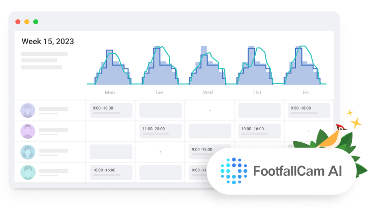 FootfallCam 人流量统计 系统 - 量化每个营销活动的投资回报率