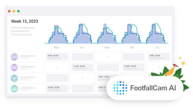 FootfallCam Contagem de Pessoas Sistema - Quantificar o ROI de cada Evento de Marketing