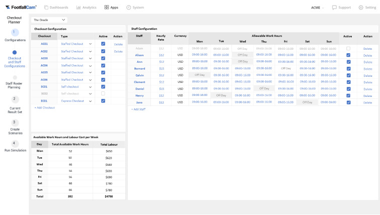 FootfallCam People Counting System - For Management Review