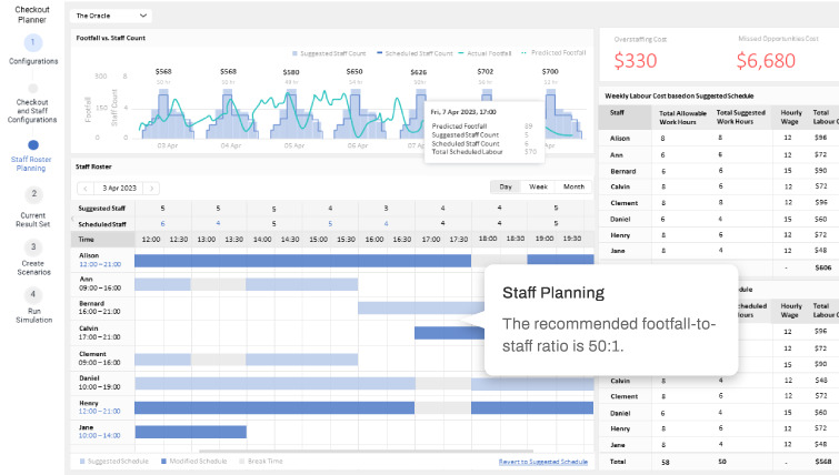 FootfallCam People Counting System - Designed for Marketing Managers