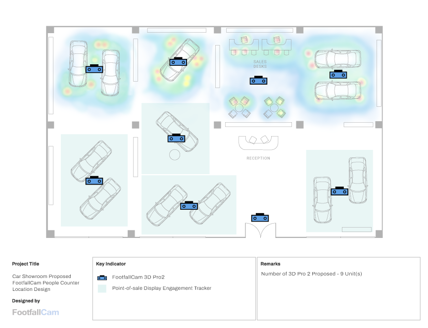 FootfallCam People Counting Sistema - Sala de exposición de automóviles