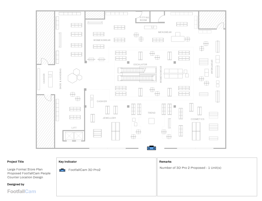 FootfallCam People Counting System - Large-format Stores (Entrance Counting)