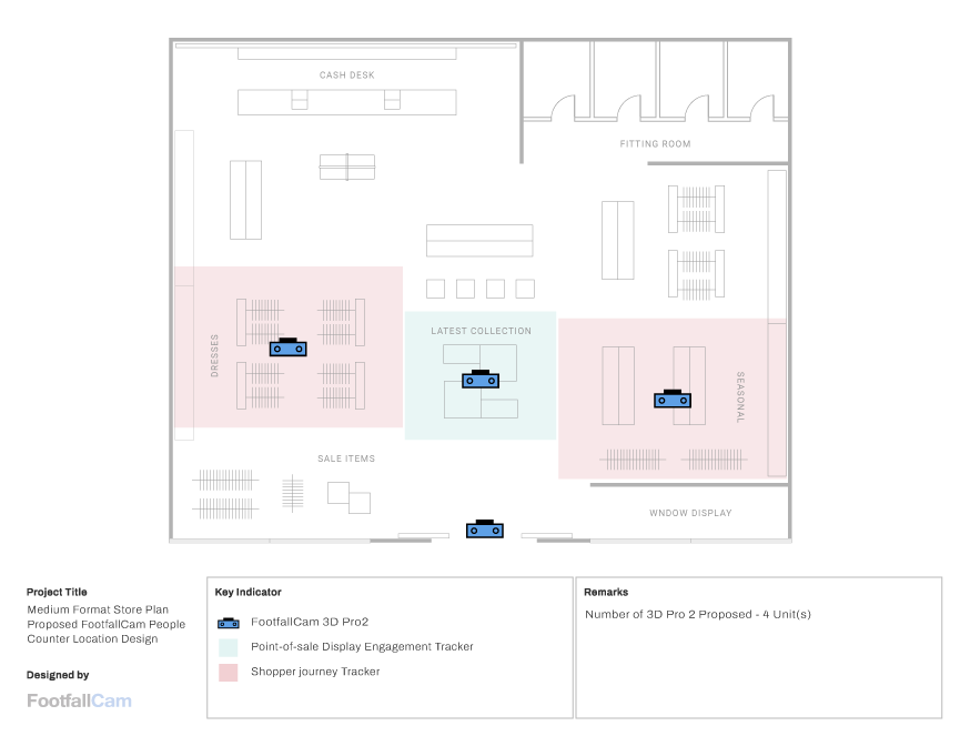 FootfallCam People Counting System - Medium-format Stores