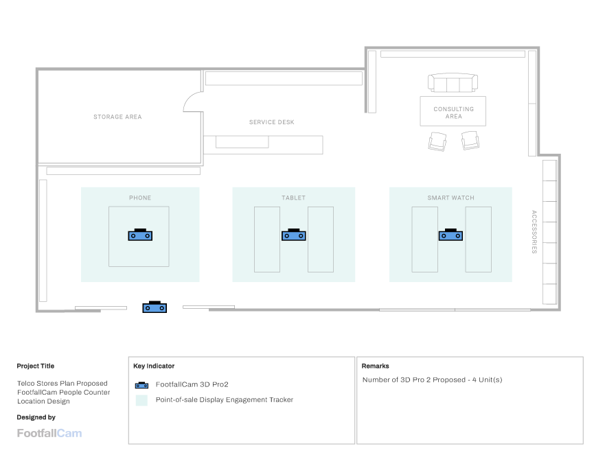 FootfallCam People Counting System - Telco Stores