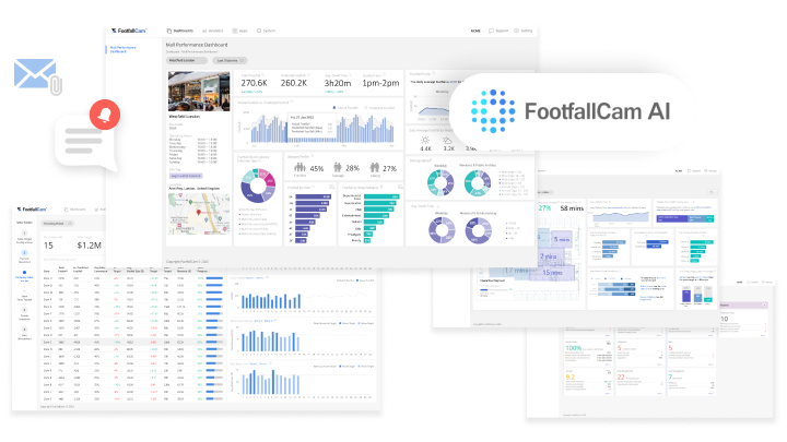 FootfallCam 人流量統計 系統 - 更智能的分析