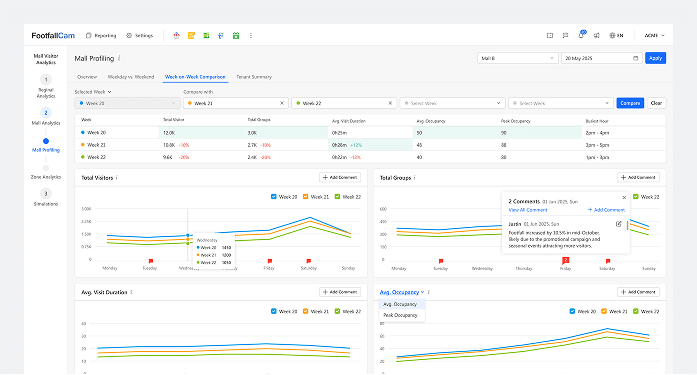 Asset Performance Overview