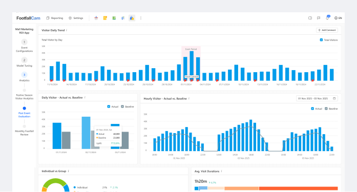 Event and Campaign Impact
