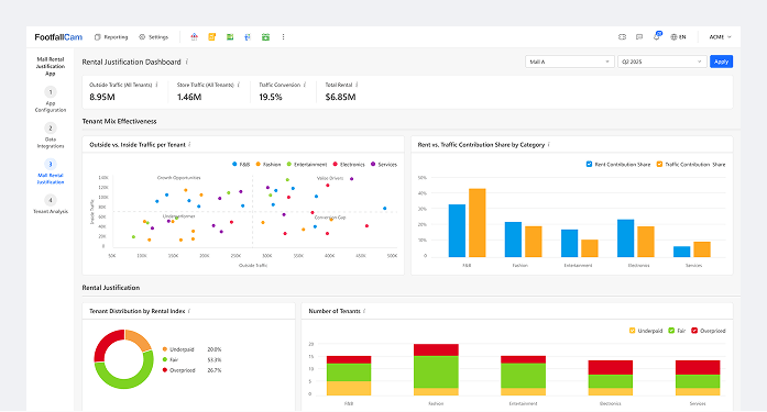 Tenant Environment Visibility