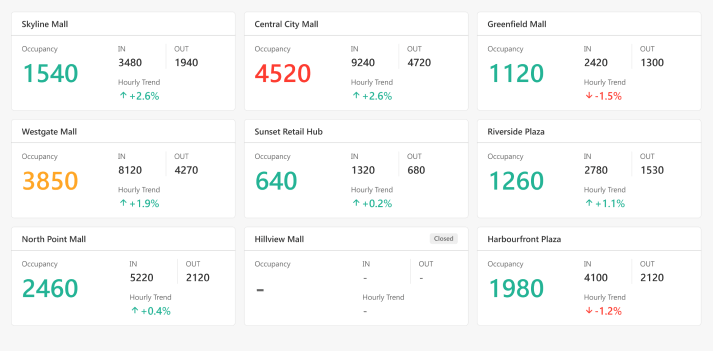 Floorplan for Portfolio-Level Deployment