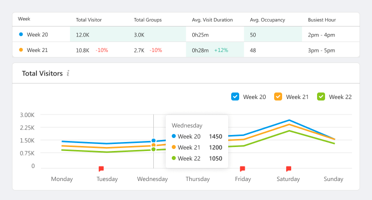 Entrance Counting: The Shopper Trend