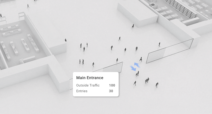 Outside Traffic as Exposure Context