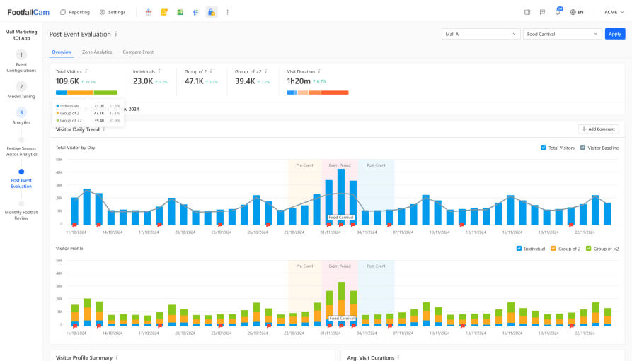 Event Effectiveness Evaluation For Event Planners / Leasing