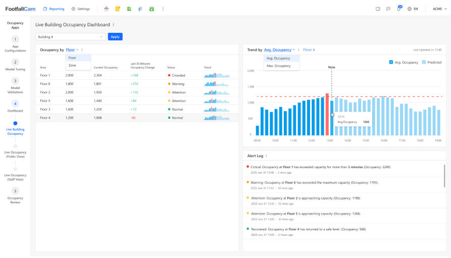 Live Occupancy Dashboard For Facility & Security Managers