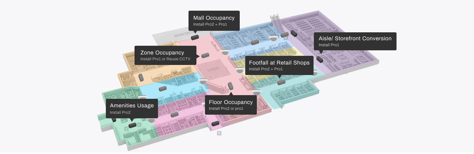 FootfallCam Mall-Wide Coverage