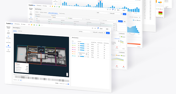 FootfallCam More Data, Same Budget