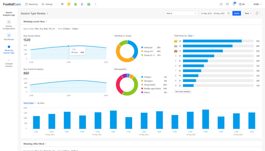 Session Analytics Review For Operation Managers