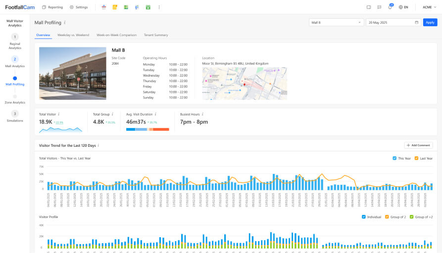 Shopping Mall Overview For Mall Management
