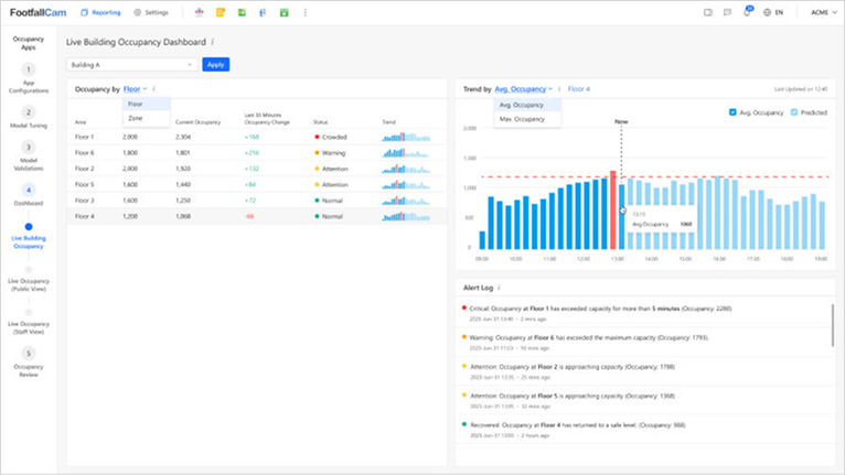 FootfallCam Live Occupancy Dashboard For Facility & Security Managers