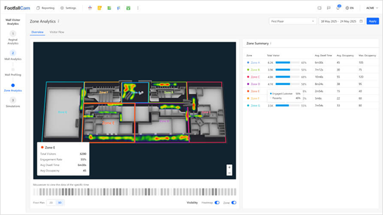 FootfallCam Shopper Engagement Heatmap For Visual Merchandising & Retail Planning