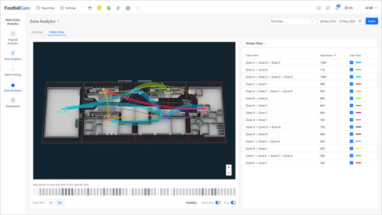 FootfallCam Shopper Journey Analytics For Marketing & Leasing Teams