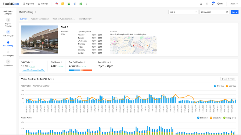 FootfallCam Shopping Mall Overview For Mall Management
