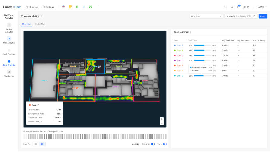 Shopper Engagement Heatmap For Visual Merchandising & Retail Planning