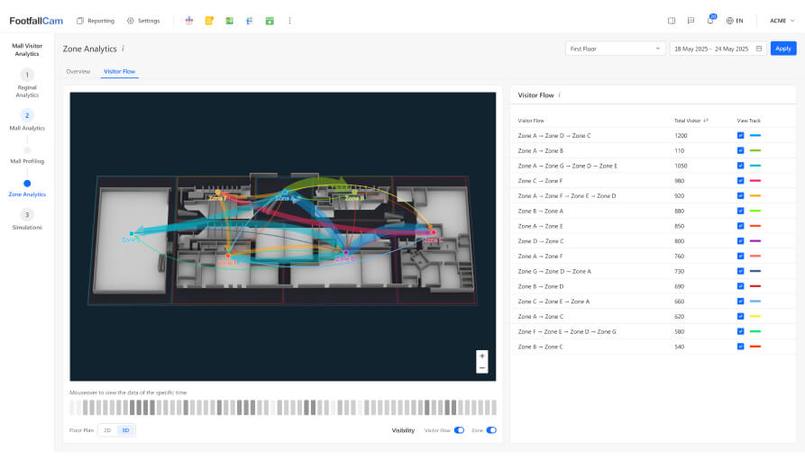 Shopper Journey Analytics For Marketing & Leasing Teams