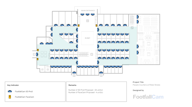 AI Analytics for Shopping Centres - System Design