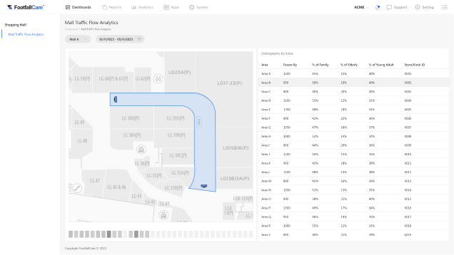 People Flow Analytics for Shopping Centres - People Flow Analytics