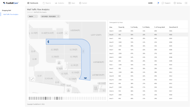 쇼핑센터를 위한 People Flow Analytics - People Flow Analytics