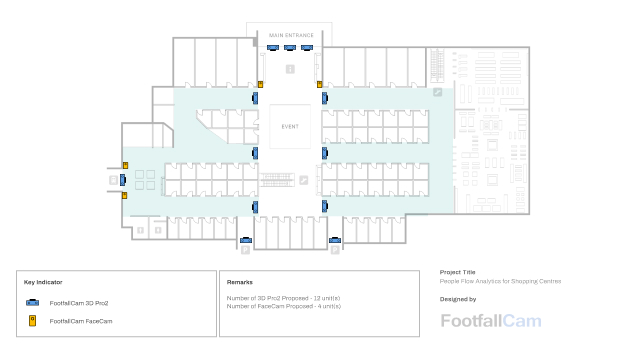 People Flow Analytics for Shopping Centres - System Design