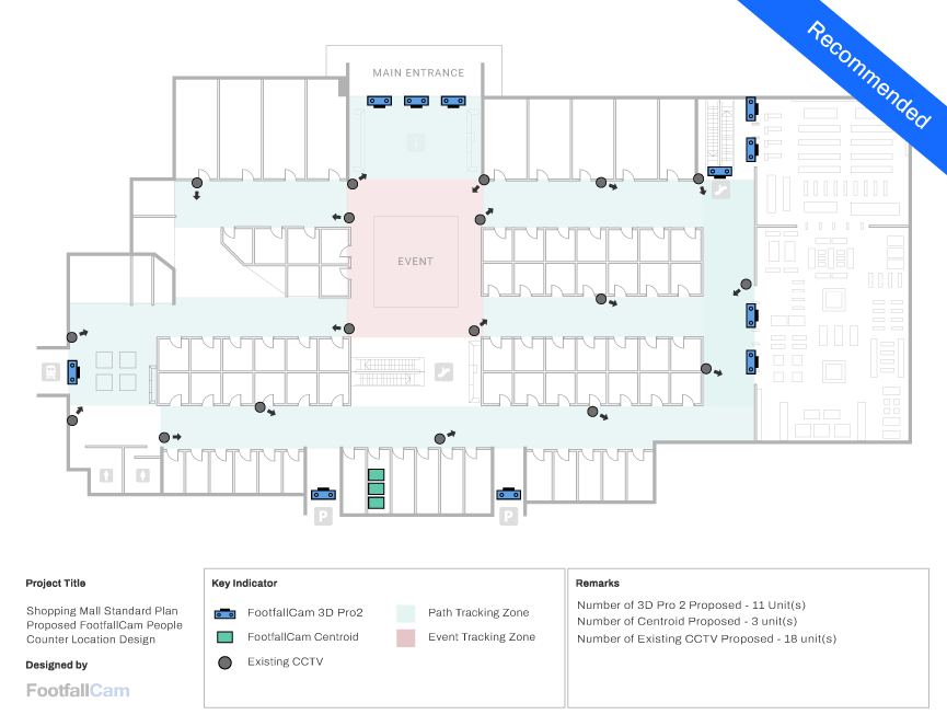 FootfallCam Personenzählung System - Einkaufszentrum-Standard