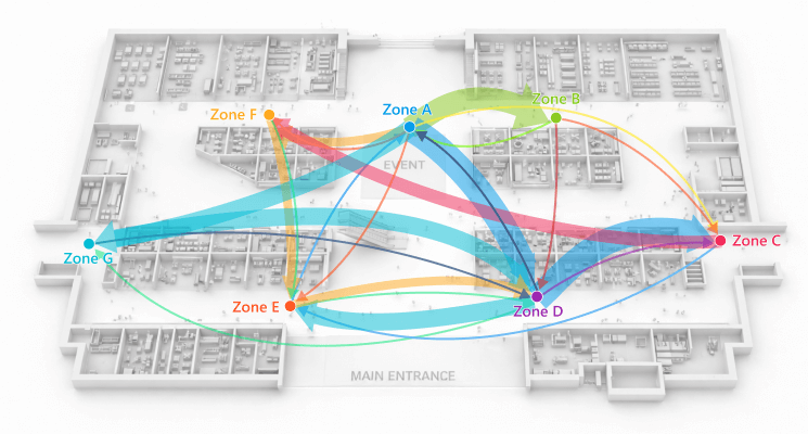 Zone Counting: Understanding Internal Distribution