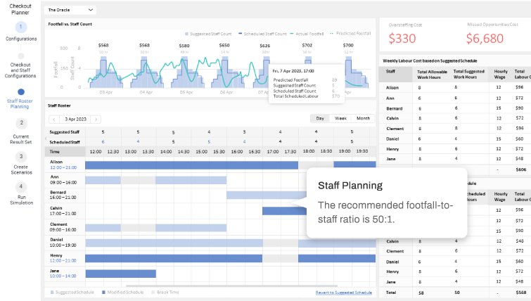 FootfallCam People Counting System - Designed for Operation Managers