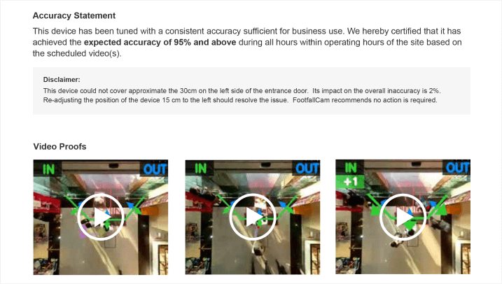 FootfallCam People Counting System - Accurate Counting with Video Proofs